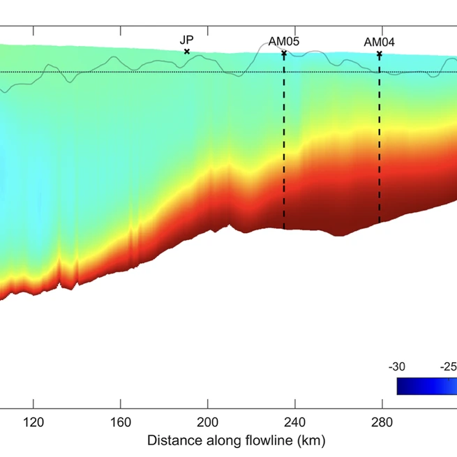 Thermal structure of the Amery Ice Shelf from borehole observations and simulations