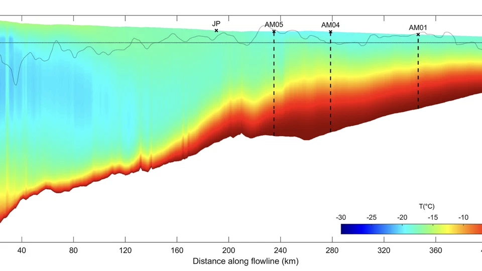Thermal structure of the Amery Ice Shelf from borehole observations and simulations
