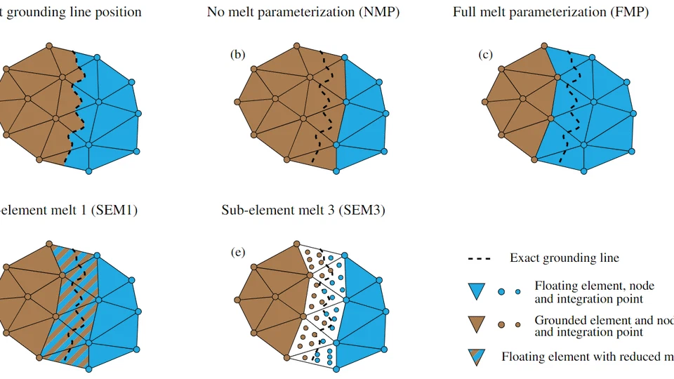 Sensitivity of the future evolution of the Wilkes Subglacial Basin ice sheet to grounding-line melt parameterizations