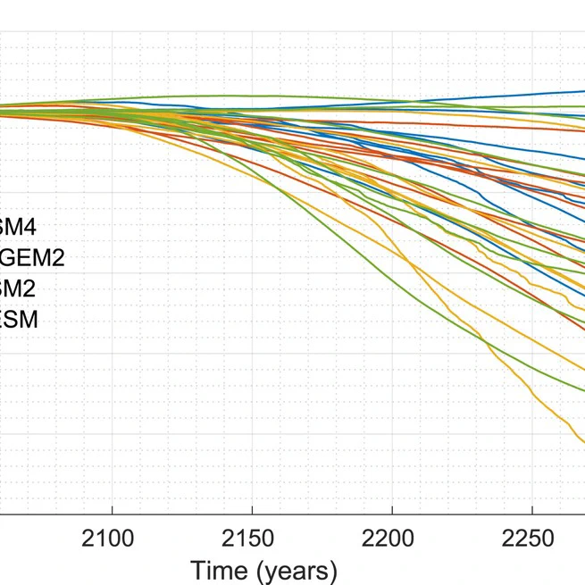Evolution of the Antarctic Ice Sheet over the next three centuries from an ISMIP6 model ensemble