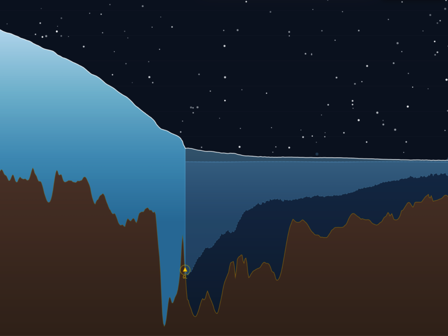 SL-ICE simulator demo — real-time ice sheet cross-section